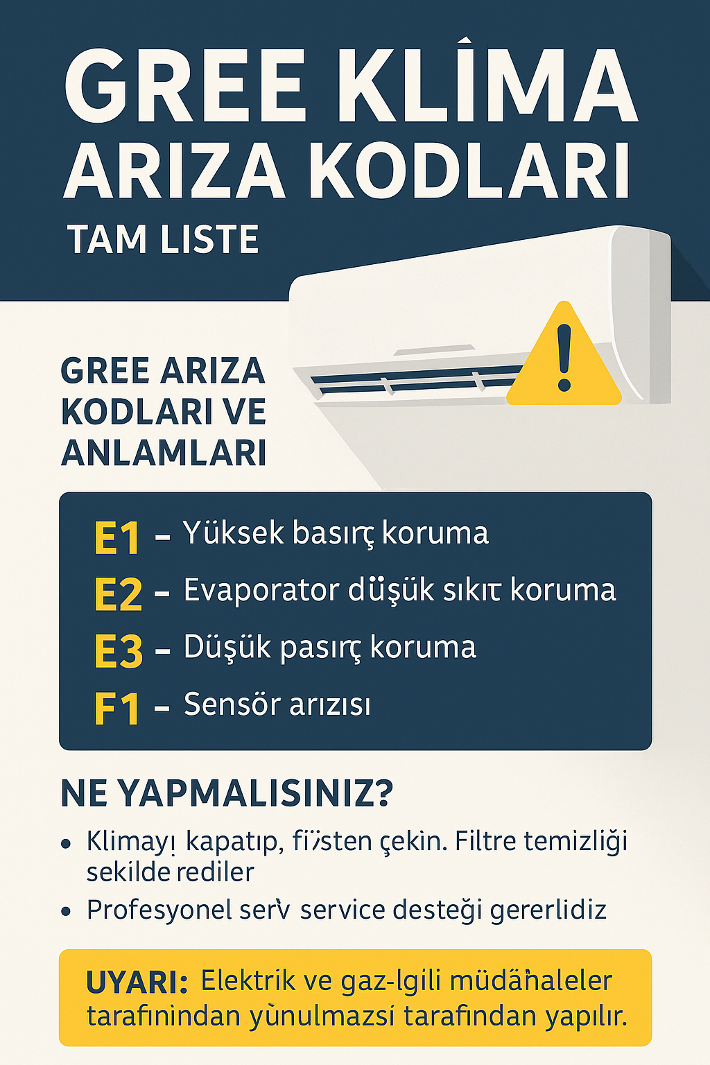 Gree Klima Arıza Kodları (Tam Liste)
